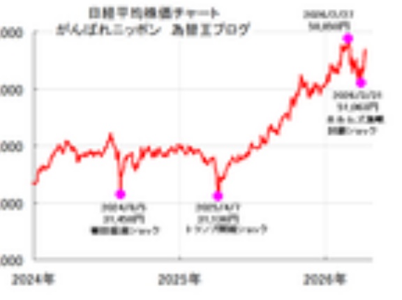 日経平均株価の見通し（4/13～）
