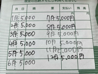 来年用の旅行積立終了ー！＾＾