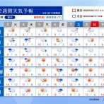 【緊急】明日の関東、大雪