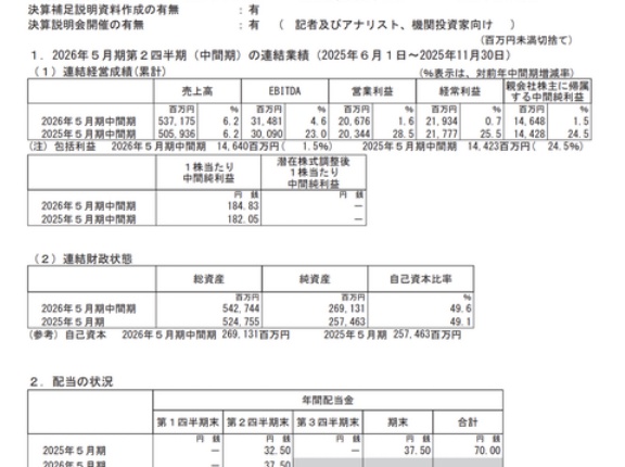 コスモス薬品 2026年5月期第2四半期決算