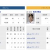 明日の予告先発　杉浦稔大(日)×石川柊太(ソ)