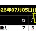 競馬予想無料公開サイト～7/5・7/6(2026)検証