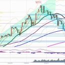 日経225先物　前場の値動きとチャート分析　8月07日