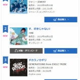 『[オリコン] ≠ME 4thシングル『 す、好きじゃない 』初日 74,153枚、2位スタート！！【ノイミー、ニアジョイ】』の画像