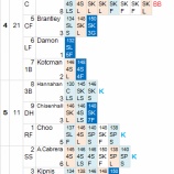 『黒田博樹は危なげなく7勝目｜2012MLBペナントレース』の画像