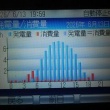 今日は好調