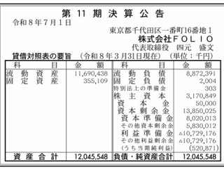 FOLIO 決算公告（第11期）