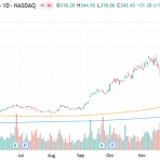 村越誠の投資資本主義