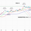 新NISA積立投信の状況（8/4）