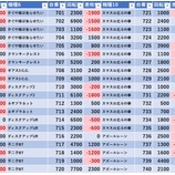 『2/2　エクスアリーナ東京　』の画像
