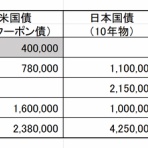 インデックス投資家の老後生活<実践編>