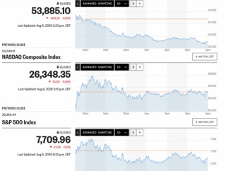 米雇用統計前 日経平均は朝方一時1千円超の突っ込み安からフジクラ効果も相まって巻き戻し騰勢へ