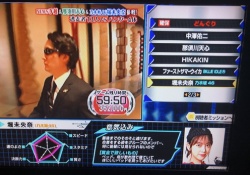【悲報】堀未央奈、「逃走中」で賢さ低めに見られてしまう・・・・・