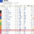 予定変更で2頭出走【雑記】