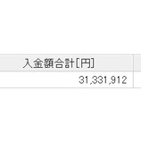 『2017年の証券口座開設来の入金額は3,133万円です！』の画像