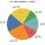 株主優待侍