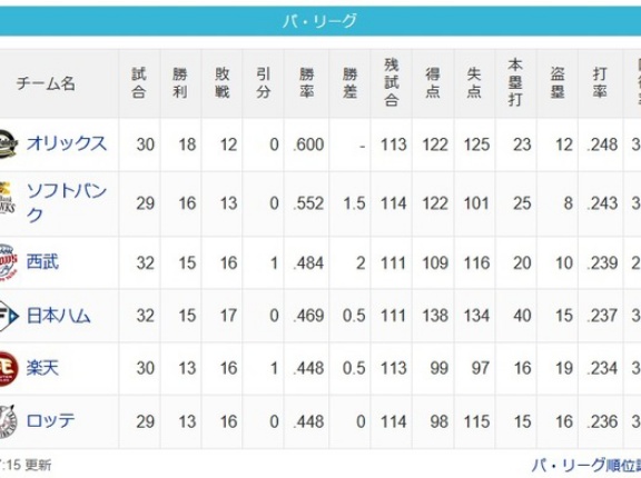 【パスレ】檻=-鷹==猫-公-鷲鴎【5/3】