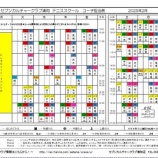『2月期コーチ担当表』の画像