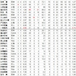 『セリーグの新人王は誰か?|2014NPB』の画像