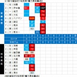 『ぼろぼろの「色物劇場」｜2015NPB』の画像