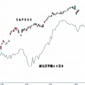ＮＹ変化日予想４０日Ｂ