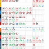 『ドラフト会議を俯瞰する|2014NPB』の画像