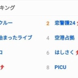『[イコラブ] 『 サマチョコ 』ヤフートレンド5位』の画像