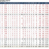 『田中将大はなぜ9/22に投げるのか？｜2014MLB』の画像