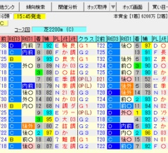 【AJCC2026の予想】※本命馬公開※