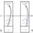 激　変