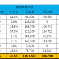 8/24(日)の重賞予想(キーンランドC・新潟2歳S)
