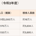 「外国人排斥」ではオールドメディアも同罪