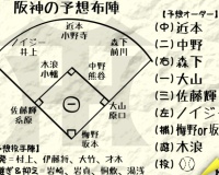 阪神の予想布陣が公開される！！！！！　