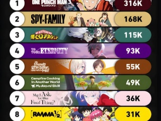 外国人「2025年の秋アニメ一覧、お前らは何を見る？かなり不作に見えるが」