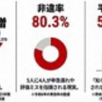 ブログ：大阪の土地家屋調査士、和田清人のいい相続な日々