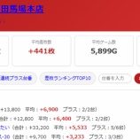 『2026.7/4　エスパス高田馬場本店　天下無双　』の画像