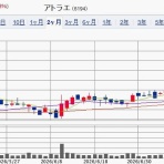 IPOストライカーの投資ブログ2（IPO PO 株主優待 FX）