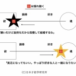 『魂は不動で心は揺れ動く vol.2218』の画像