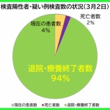 �غ�̸����������ʡ�3��2���ʲСˡ���̸��θ��ߤδ��Կ��Ϻ�������30�����áפη�1223�ͤˡ�60�ͤ������ౡ�����ܽ�λ����ޤ����ʿ����������Ԥ�101�͡ˡ��٤β���