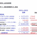 ★フィギュアスケートのヴィーナス★