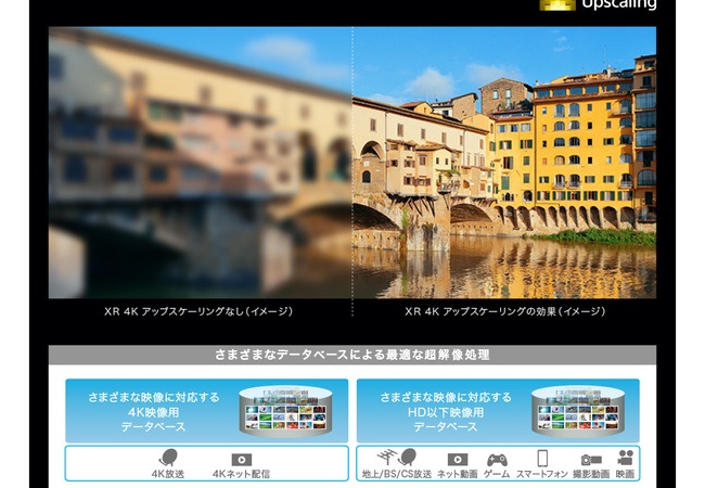 【朗報】SONYの新型テレビ、SwitchをPS5以上のグラにする夢の機能を搭載