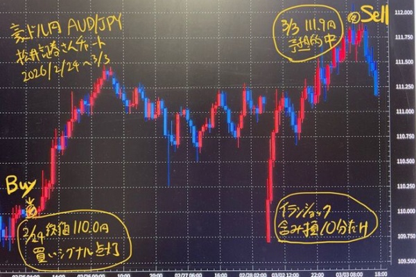 為替王 - 秘伝チャート、売買ジャッジ、投資マニュアル