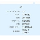 8月のトレーニング