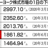 『【投資戦略】第2波が到来で株式市場大暴落！バリュー株とグロース株どちらを買えば良いのか。』の画像