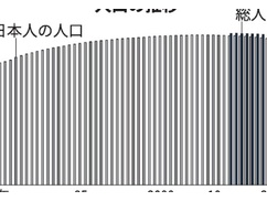 【悲報】日本人の人口、１億２千万人割れ・・・ 一方で在日外国人の人口急増