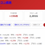『2026.9/6 ニュークラウン綾瀬 旧イベ』の画像