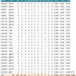 『もはやお客さんではない。4月の日本人MLB打者｜2012MLBペナントレース』の画像
