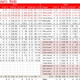 『投手の力量差大、シンシナティ・レッズ投手陣｜2014MLB』の画像