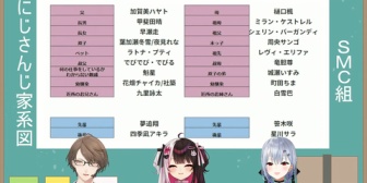 【にじさんじ】SMC版にじさんじ家系図がこちらです