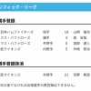 【日本ハム】山﨑福也が登録　27日公示